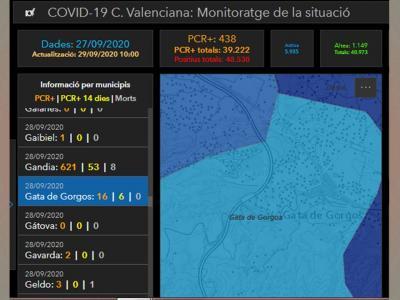COVID-19 A GATA: HUI DIA DE SANT MIQUEL S'AFEGIX UN MÉS. JA SÓN 16 PCR+. ALERTA