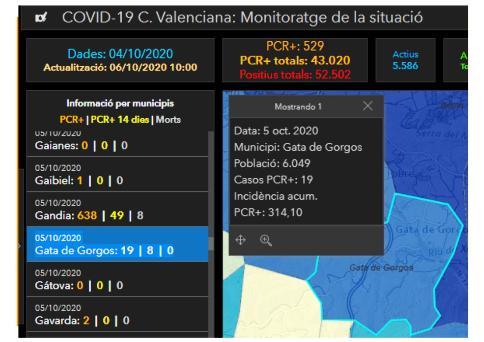 ALERTA. GATA SUMA UN AFECTAT MÉS DE COVID-19. HUI DIMARTS 6 SÓN JA 19 ACUMULATS
