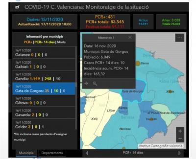 GATA, COVID19: EL POBLE ARRIBA HUI A 10 ACTIUS. 35 CASOS ACUMULATS DES DE L'INICI DE LA PANDÈMIA