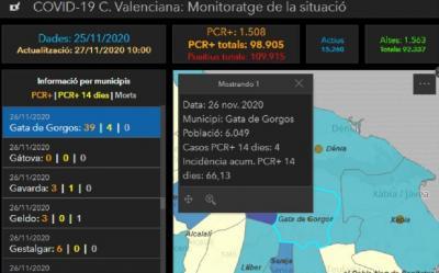 GATA, COVID19. MILLORA MOLT LA SITUACIÓ: 7 ALTES I SOLS QUEDEN 4 CASOS ACTIUS. Baixa la incidència al 66,13