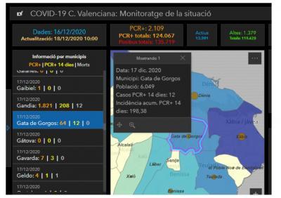 GATA, COVID19: 6 CASOS MÉS. TOTAL 64 ACUMULATS. EL POBLE TÉ 12 CASOS ACTIUS. INCIDÈNCIA, 198,38 (RISC ALT). VÍDEO ALCALDES I ALCALDESSES MARINA ALTA
