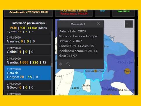 COVID19, GATA: 6 POSITIUS MÉS. ARRIBEM ALS 70 ACUMULATS I 15 ACTIUS. 247,97 INCIDÈNCIA