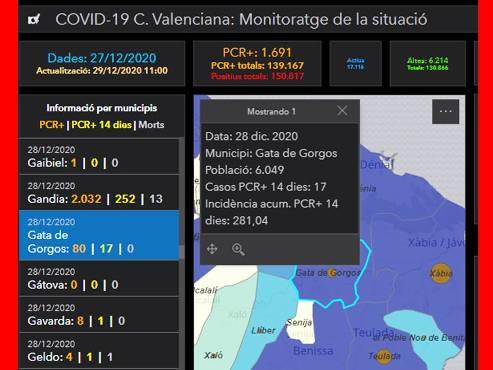 GATA, COVID19: 10 CASOS MÉS POSITIUS EN UNA SETMANA. SITUACIÓ GREU, EL POBLE TÉ 17 CASOS ACTIUS. INCIDÈNCIA, 281,04