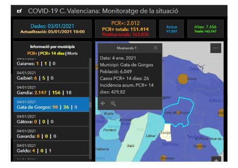 GATA, COVID19: AUGMENTEN ELS CASOS EN 18 POSITIUS MÉS; 26 ACTIUS. TRES REBROTS SOCIALS. INCIDÈNCIA: 429,82. NOVES RESTRICCIONS