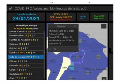 GATA, COVID19: IMPORTANT PUJADA DE CASOS, HUI 34. 54 ACTIUS. 2 DEFUNCIONS. INCIDÈNCIA: 892,71
