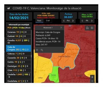 GATA, COVID19: MOLT BONES NOTÍCIES. CAP CONTAGI DEL 12 A HUI DIA 16. 14 ALTES I SOLS RESTEN 15 CASOS ACTIUS. INCIDÈNCIA PER BAIX DEL RISC ALT, 247,97. ARA MÉS QUE MAI, NO HI HA QUE BAIXAR LA GUÀRDIA