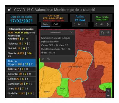 GATA, COVID19: TRES CONTAGIS MÉS DE DIMARTS A HUI DIVENDRES. BAIXEN ELS ACTIUS A 12. 6 ALTES. BAIXA LA INCIDÈNCIA A 198,38. AIXÍ I TOT, CAL NO CONFIAR-SE