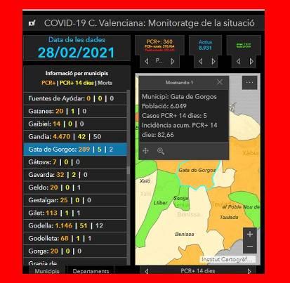 GATA, COVID19: HUI DIMARTS 2, TOT SEGUEIX IGUAL QUE DIVENDRES. CAP CONTAGI. 5 ACTIUS, 289 ACUMULATS I 2 DEFUNCIONS. 82,66 DINCIDÈNCIA