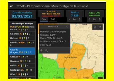 GATA, COVID19: DIVENDRES 5. SOLS UN CONTAGI MÉS. ELS MATEIXOS ACTIUS, 5. 290 ACUMULATS; 1 ALTA, 2 DEFUNCIONS. 82,66 DINCIDÈNCIA