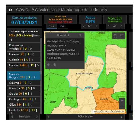 COVID19GATA: 1 CONTAGI MÉS, SOLS RESTEN 2 ACTIUS. TOTAL DES DEL COMENÇAMENT DE LA PANDÈMIA, 291. 4 ALTES. BAIXA LA INCIDÈNCIA A 33,06