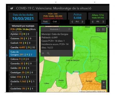 COVID19GATA: CAP CONTAGI, SOLS RESTA 1 PERSONA ACTIVA. 1 ALTA. MOLT BAIXA LA INCIDÈNCIA: 16,53. A PARTIR DE DILLUNS 15, NOVES MESURES. JUST HUI, UN ANY DE LA PRIMERA NOTÍCIA DE LA PANDÈMIA AL BLOG