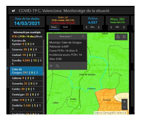 COVID19GATA: CAP CONTAGI, CAP PERSONA ACTIVA I CAP INCIDÈNCIA. NO HO TENÍEM DES DEL PRIMER CAS AQUELL 25-8-2020. SEGUIM AMB LES MESURES SANITÀRIES RESTRICTIVES DES DE DILLUNS 15