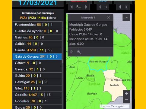 COVID19GATA: HUI DIA DE SANT JOSEP, DIVENDRES, SANITAT SORPREN AMB L'AUGMENT D'UNA DEFUNCIÓ AL POBLE PER CORONAVIRUS. CAP CONTAGI I CAP PERSONA ACTIVA, INCIDÈNCIA 00,00. SEGUIM ALERTA