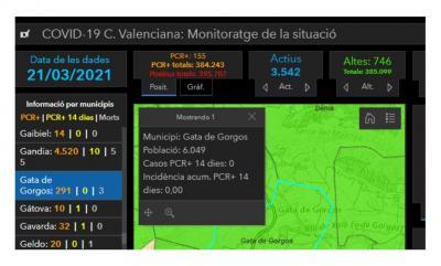 COVID19GATA: SENSE CONTAGIS NI ACTIUS, NI INCIDÈNCIA. A ZERO DES DE FA UNA SETMANA. MALGRAT AIXÒ, SEGUIM ALERTA, NO HO DESBARATEM TOT