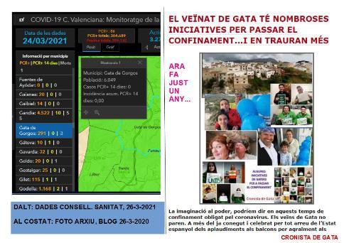 COVID19GATA: TOT IGUAL; 0 CONTAGIS, 0 ACTIUS, 0 INCIDÈNCIA. 291 ACUMULATS I 3 DEFUNCIONS. ALERTA QUE VE SETMANA SANTA I PASQUA. DE HUI DIVENDRES 26 A DIMECRES 30, VACUNACIÓ DELS PROFESSIONALS DE LENSENYAMENT DE GATA. FA UN ANY