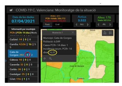 COVID19, GATA: TORNEM A SUMAR 1 POSITIU MÉS, DESPRÉS DE QUASI UN MES (16/3) SENSE CASOS. INCIDÈNCIA, 16,53. SEGUIM EN ALERTA. A PARTIR DEL 12, LLEUGERS CANVIS EN LES RESTRICCIONS. PAVELLÓ COBERT PER A LA VACUNACIÓ MASSIVA. LANY PASSAT PER ARA
