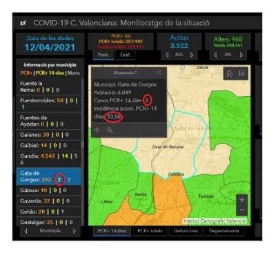 COVID19, GATA: UN POSITIU MÉS I JA SÓN 2. NO EN TENIA EL POBLE DOS ACTIUS DES DEL 9 DE MARÇ. PUJA TAMBÉ LA INCIDÉNCIA, 33,06. CAL TALLAR-HO. ESTEM EN ALERTA. DES DEL DIA 12, ALGUNS CANVIS EN LES RESTRICCIONS. QUÈ FEIEM LANY PASSAT PER ARA