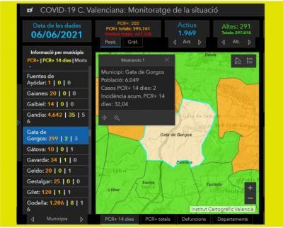 COVID19, GATA: TORNEM ALS 2 ACTIUS, PUJA LA INCIDÈNCIA A 32,04. TOTAL ACUMULAT: 299. SEGUIM AMB LA VACUNACIÓ MASSIVA AL PAVELLÓ. ADÉU AL TOC DE QUEDA I RESTRICCIONS. ALERTA!!