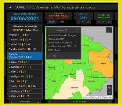 COVID19, GATA: JA SOLS TENIM 1 CAS ACTIU. INCIDÈNCIA 16,02. ACUMULATS, 299. Vacunació i events
