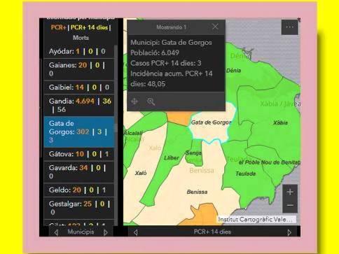 COVID19, GATA: PUJEN A 3 ELS ACTIUS DE GATA. ALERTA, NO EN TENIEN 3 DES DE L'11 DE MAIG. 303 AFECTATS ACUMULATS. INCIDÈNCIA ,48,05. DES DE HUI SENSE MASCARETES A L'EXTERIOR I SEGUIXEN VACUNANT