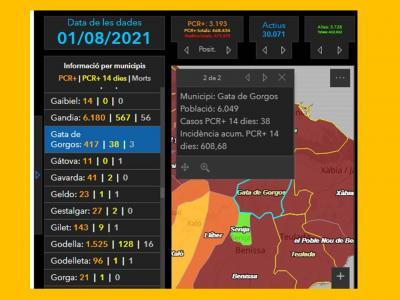 COVID19, GATA: VA BAIXANT MOLT LENTAMENT. 9 INFECTATS MÉS I 11 ALTES. ACTIUS AL POBLE: 38. INCIDÈNCIA ENCARA MASSA ALTA: 608,68