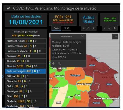 COVID19, GATA: SEGUEIX BAIXANT. ARA SOLS 8 ACTIUS. NOMÉS 2 CASOS MÉS QUE EL DIMARTS. INCIDÈNCIA 128,14. ENS ALLUNEM DE LES FESTES SENSE CONSEQÜÈNCIES