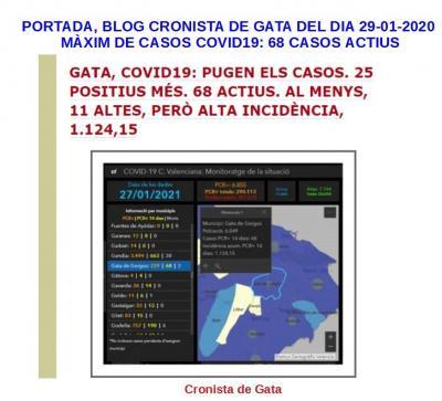 COVID19, GATA: HUI, 25 DAGOST, FA UN ANY DINFECTATS. TOTAL OFICIAL 444 PERSONES (7,11% del total de població de Gata, 6.243 hbts). EL MÀXIM VA SER 68 CASOS ACTIUS (29/1)