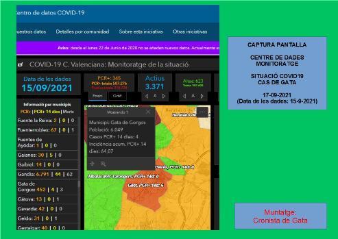 COVID19, GATA: UN CAS MÉS. ARA TENIM 4 ACTIUS. INCIDÈNCIA: 64,07