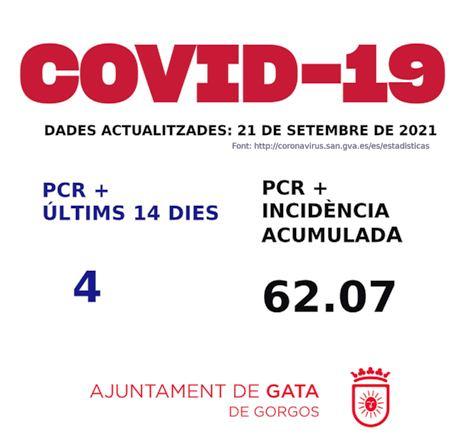 COVID 19, GATA: HUI DIMARTS 21 NO ES MARCA CAP CONTAGI, PERÒ SEGUIM TENINT 4 ACTIUS