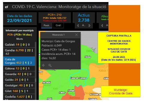 COVID19, GATA: NO TENIM HUI CAP CONTAGI. 3 ALTES I SOLS RESTA 1 ACTIU. BAIXA INCIDÈNCIA 16,02