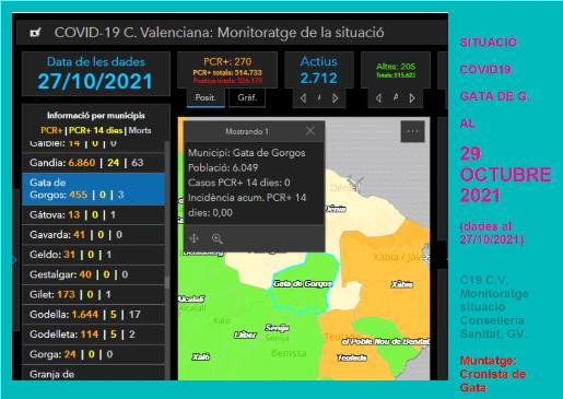 COVID19, GATA: TORNEM A ESTAR SENSE CAP ACTIU. A 0 HUI DIVENDRES 29