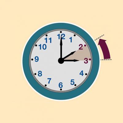 RECORDEU: AQUESTA NIT CANVI D'HORA. A LES 3 TORNAREM A POSAR LES 2. Portem 40 anys obligats per la UE al canvi d'hora a la tardor i la primavera