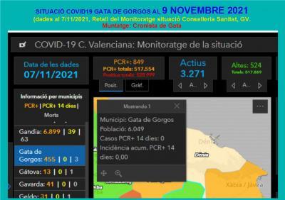 COVID19, GATA: DE NOU, CAP CAS. Portem des del 26 d'octubre sense actius