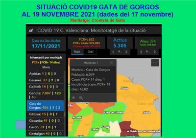 COVID19, GATA: JA TENIM 1 CAS. Incidència: 16,02