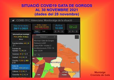 COVID19, GATA: SUMEM 1 MÉS I ES DONA DALTA 1. CONTINUEM AMB 2 CASOS