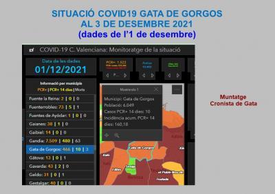 COVID19, GATA. ATENCIÓ, ATENCIÓ, TENIM 8 CASOS MÉS. SUMEM 10 CASOS ACTIUS. INCIDÈNCIA, 160,18