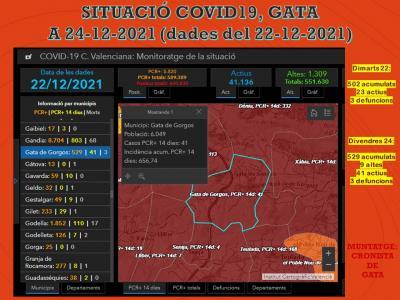 COVID19, GATA: 27 CASOS MÉS. ACTIUS 41. ENTREM EN RISC EXTREM DE CONTAGI (656,74 INCIDÈNCIA). CUIDEU, CUIDEU-SE, CUIDEM-NOS. L'ANY PASSAT PER ARA TENÍEM SOLS 17 CASOS