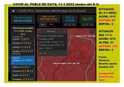 COVID19, GATA: SUPEREM EL CENTENAR DE CASOS. HUI ES CONTEN 64 CASOS MÉS. ESTEM ARA EN 119 ACTIUS. 1.906,13 D'INCIDÈNCIA. S'ajorna la festa de Sant Antoni al dia 30