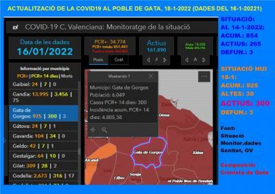 COVID19, GATA: HUI ARRIBEM ALS 300 ACTIUS. EN CINC DIES 71 NOUS INFECTATS. 30 ALTES. INCIDÈNCIA: 4.805,38 // Ajornada la cursa solidària a l'1 de maig