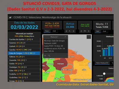 COVID19, GATA: LES XIFRES D'ACTIUS SEGUEIXEN BAIXANT. HUI DIVENDRES EN TENIM 20. SOLS 5 CASOS MÉS